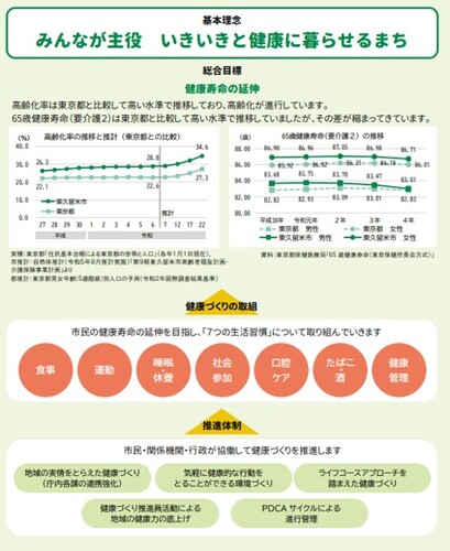 わくわく健康プラン東くるめ（第3次）推進体制