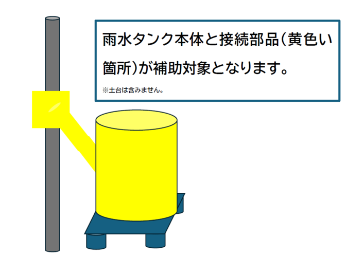 雨水タンク