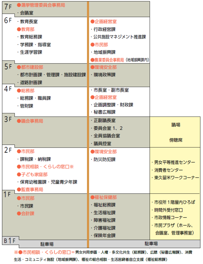 市役所本庁舎のご案内