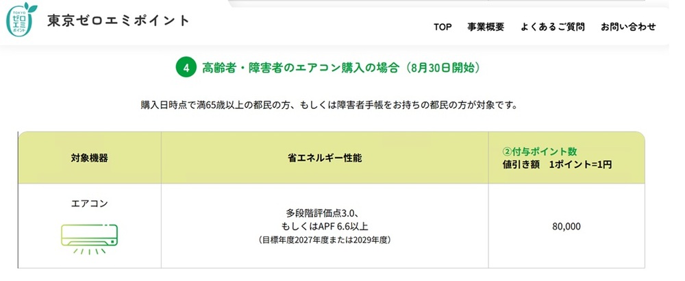 東京ゼロエミポイント