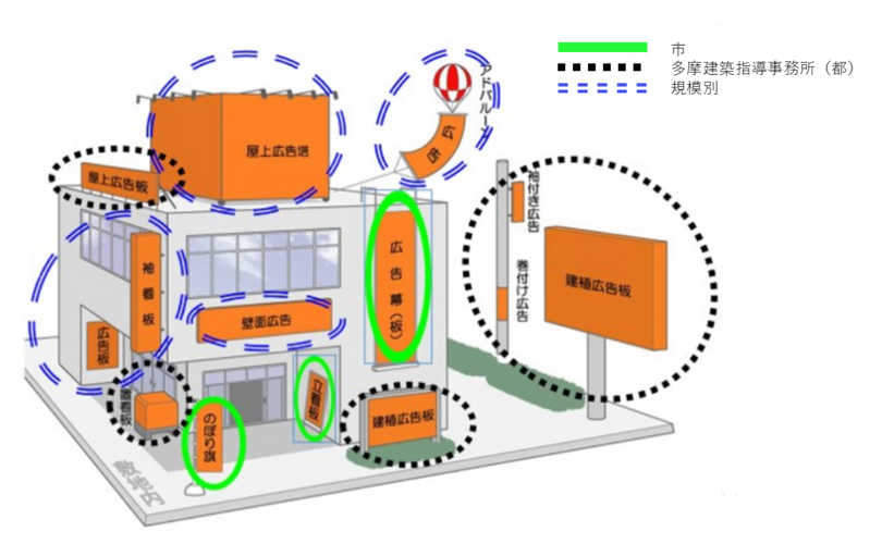 屋外広告物詳細図