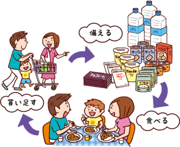 イラスト(ローリングストック)