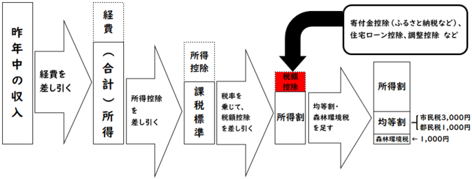 税額控除のイメージ