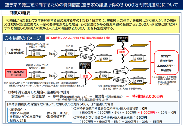 制度概要（表）
