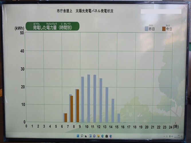 市庁舎1階見える化装置（2）