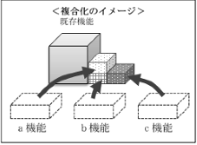 複合化イメージ図