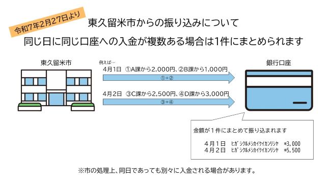東久留米市からの振込について同じ日に同じ口座への入金が複数ある場合は1件にまとめられます