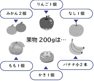 果物200gのイラスト