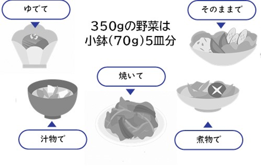 野菜350gのイラスト