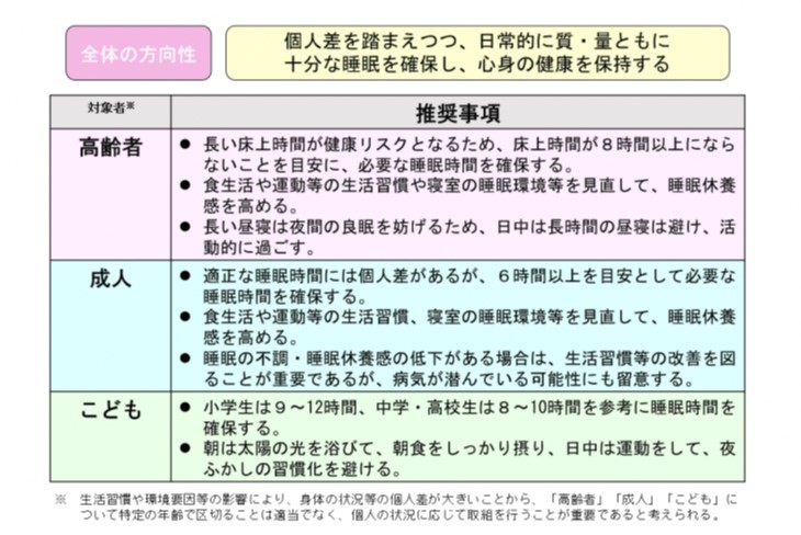 健康づくりのための睡眠ガイド2023よりライフステージごとの睡眠に関する推奨事項
