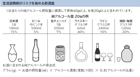 生活習慣病のリスクを高める飲酒量の目安を示したイラスト