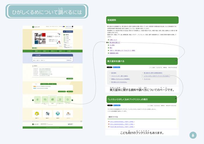 図書館使い方案内　6ページ目